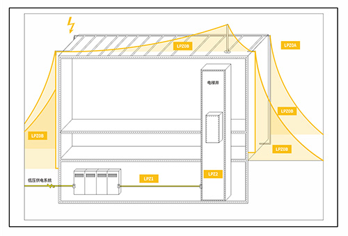 电梯井浪涌保护器应如何选型