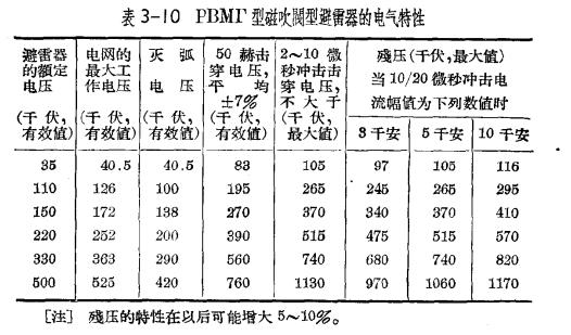 防雷设备的构造与运行-阀型避雷器-电气特点