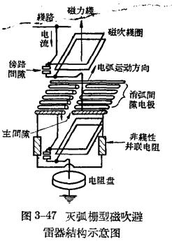 防雷设备的构造与运行-阀型避雷器-示意图