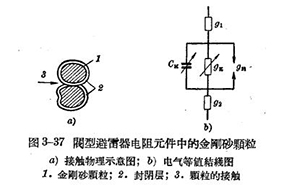 防雷设备的构造与运行-阀型避雷器-每日更新点击了解(连载4)【易造防雷】
