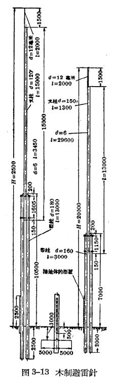 防雷设备的构造与运行-避雷针及避雷线1