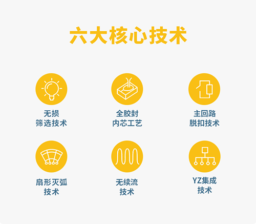 T3级浪涌保护器的特点-优势