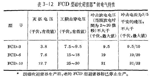 防雷设备的构造与运行-阀型避雷器-特性