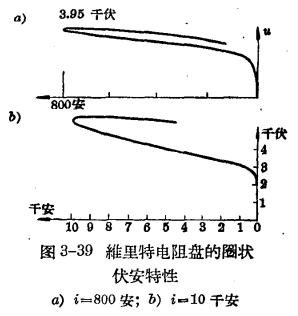 防雷设备的构造与运行-阀型避雷器-**