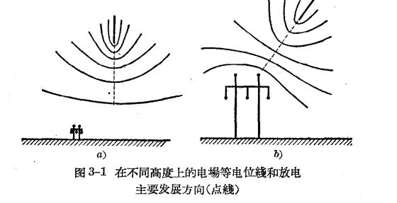 防雷设备的构造与运行-避雷针及避雷线-点击查看【易造防雷】