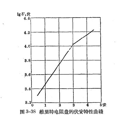 防雷设备的构造与运行-阀型避雷器-曲线图