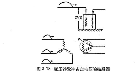 防雷工作中的电磁波过程-变压器线圈中的振荡过程-构线图