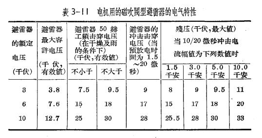 防雷设备的构造与运行-阀型避雷器-电气特点