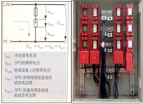 SPD的连接导线长度的确定-后备熔丝值