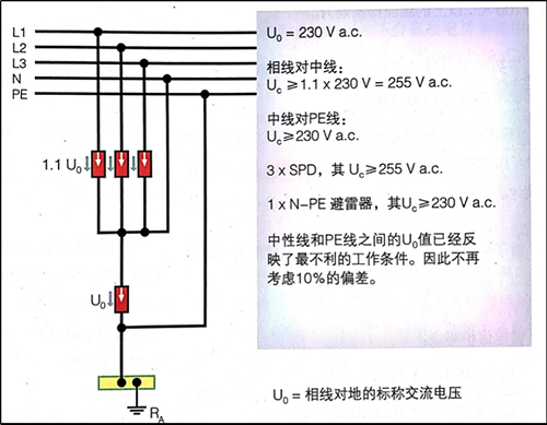 SPD浪涌保护器在TT系统中的应用-TT