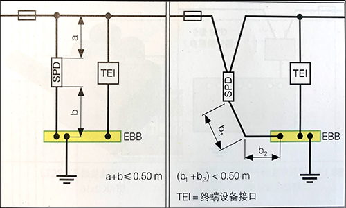 SPD浪涌保护器的连接导线长度的确定-长度设置