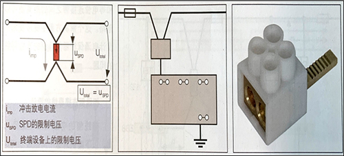 SPD的连接导线长度的确定-单独连接导线