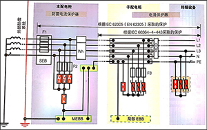 SPD浪涌保护器在TT系统中的应用-点击查看详情【易造防雷】