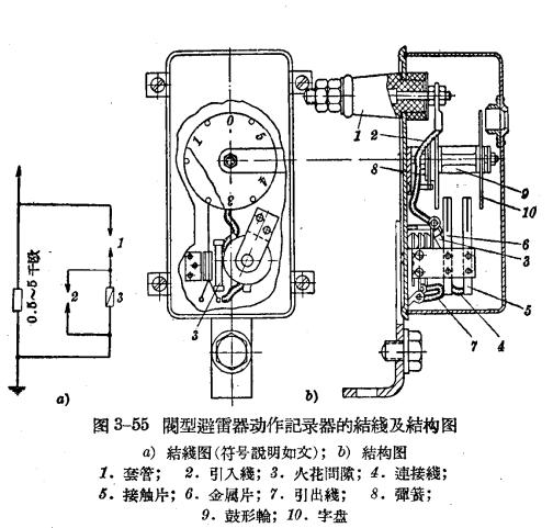 防雷设备的构造与运行-阀型避雷器