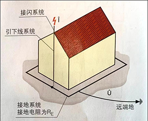 雷电流峰值-查看详情【易造防雷】