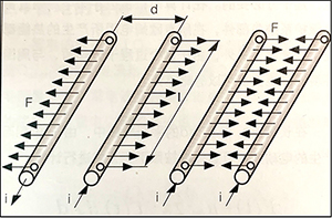 雷电流的特征能量-立即点击查看【易造防雷】