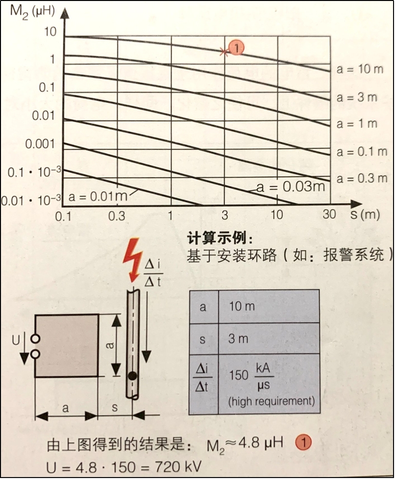 在方形环路中感应的电压方波的计算