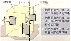 雷电流上升的陡度-点击立即查看【易造防雷】