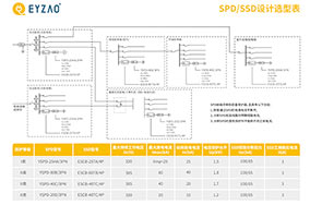 交流浪涌保护器选型册-这里有--易造防雷