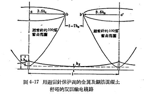 架空线路的防雷保护-查看详情(连载6)【易造防雷】