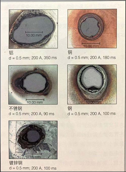 雷电的电荷量-电弧