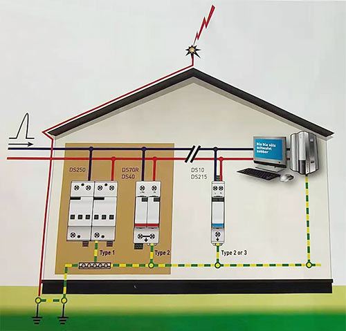 电涌保护器的分类及应用