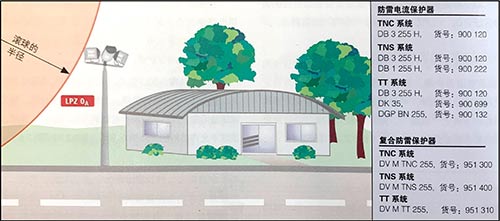 室外照明系统的雷击和电涌保护-防雷区分