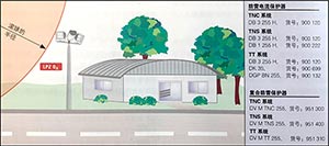 室外照明系统的雷击和电涌保护-点击这里直接查询--易造防雷