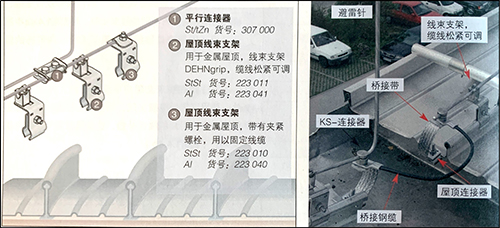 金属屋顶的接闪装置