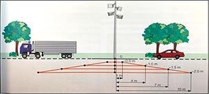 室外照明系统的雷击和电涌保护-点击查看--易造防雷