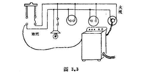 为什么已经断开电源的电器外壳 却还这么危险-火线