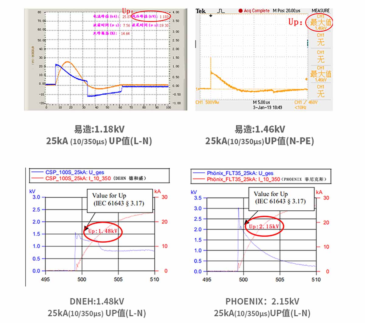 浪涌保护器VS国际友品