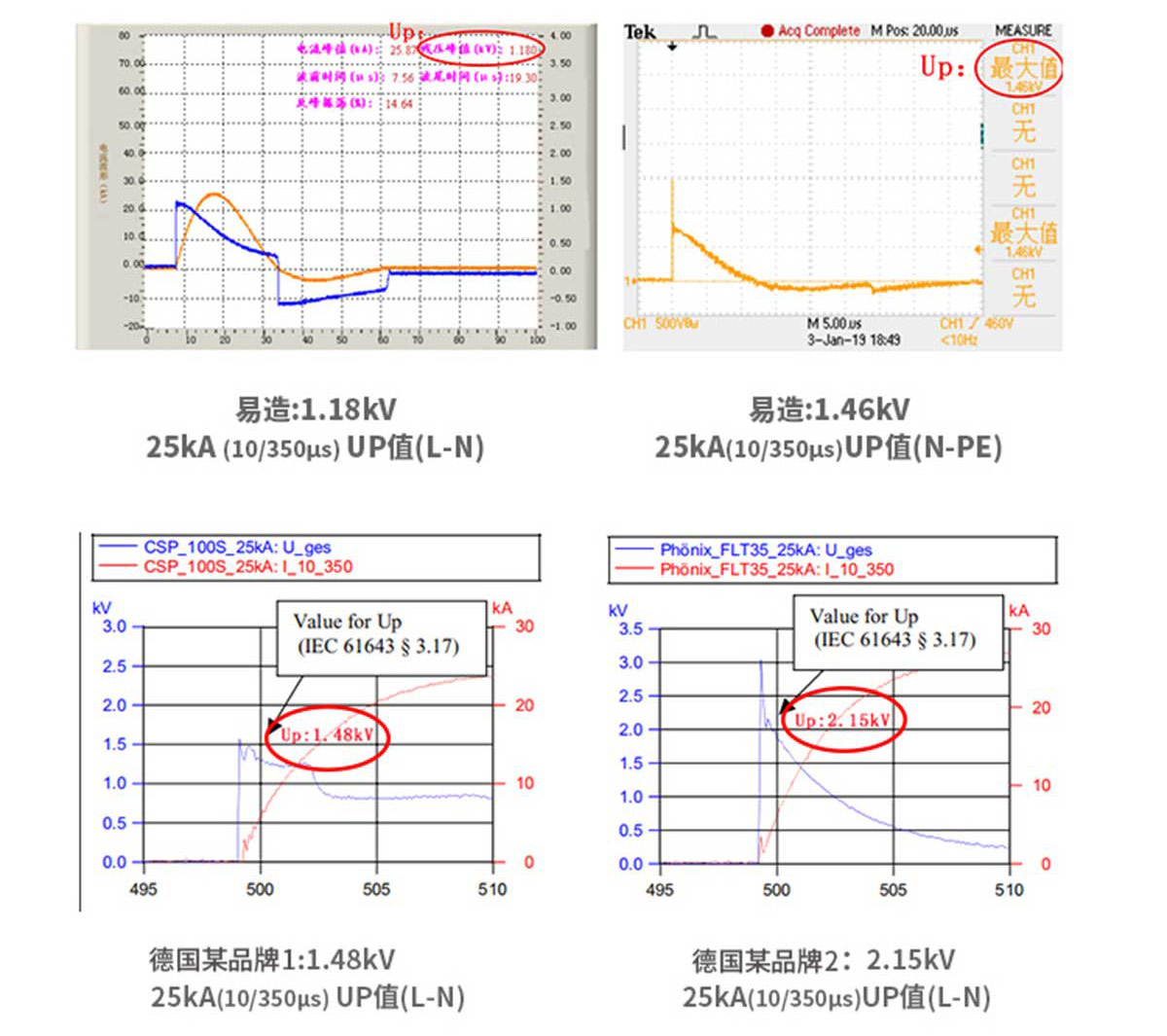 SPD浪涌保护器 残压低 保护设备持续有效