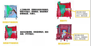 怎样判断浪涌保护器的好坏-点击查看--易造防雷