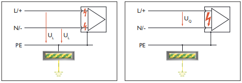 共模 差模什么是浪涌电压?它是如何发生的?-