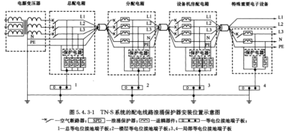 漏电保护器后面装浪涌保护器会不会跳闸-查看便知晓--易造防雷