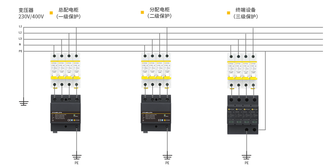 浪涌保护器的安装-厂家技术在线指导--易造防雷