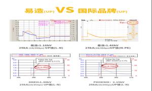 防雷接地问题这里有你想要的全部（二）【杭州易造】