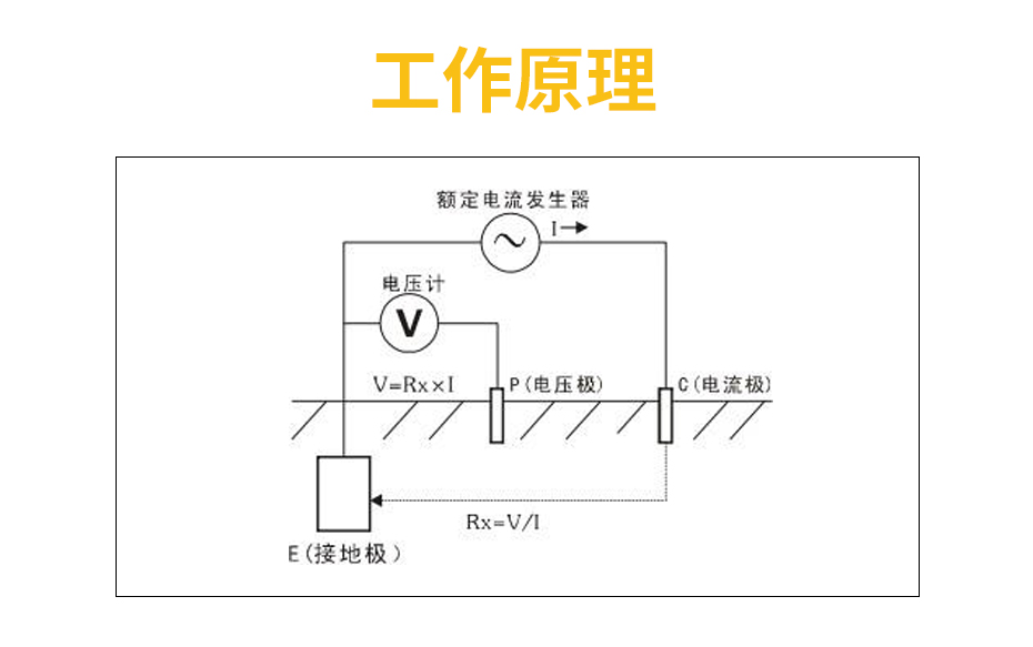 接地电阻监测仪-工作原理