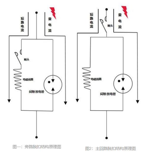 后备保护器的主回路脱扣技术-原理图