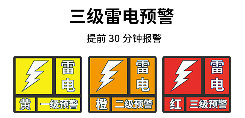 雷电预警系统预案-三级雷电预警