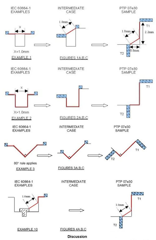 浪涌保护器新版GB/T18802.11-2020-爬电距离图例