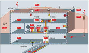 建筑物的防雷等级分几类一文就清晰--易造防雷