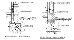防雷与接地装置—通俗易懂,满满干货--易造防雷