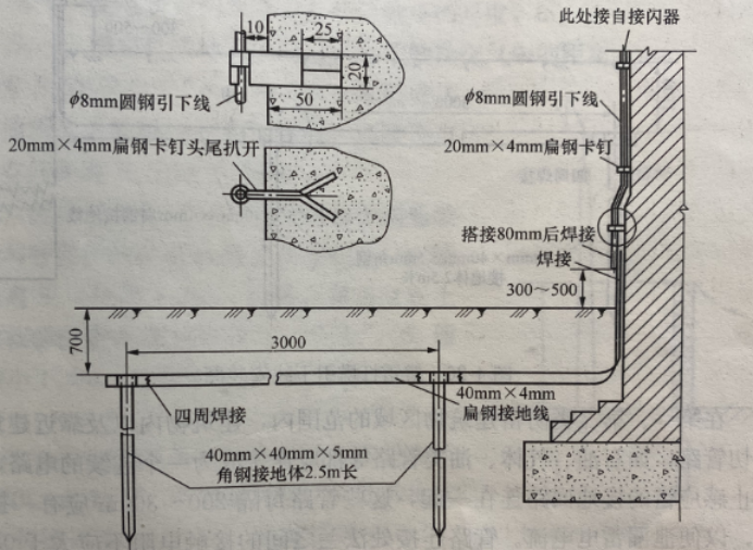 防雷接地-引下线装置