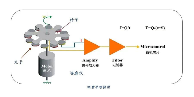 雷电预警系统-工作原理