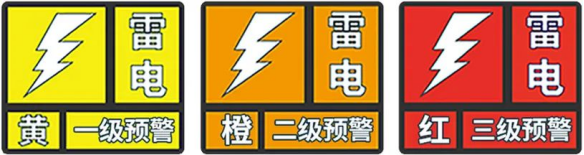 雷电预警系统-三级雷电预警