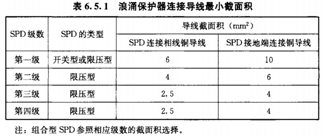 浪涌保护器的安装要点