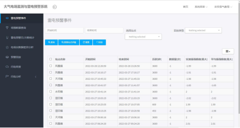 雷电预警系统—雷电预警查询