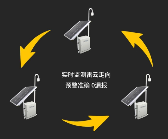 易造雷电预警系统--多探头组网